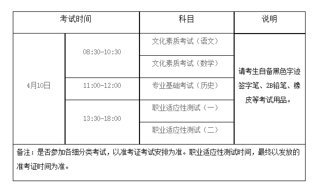 2022年河北省普通高职单招考试八类（文化艺术等所涉及专业）联考工作实施方案