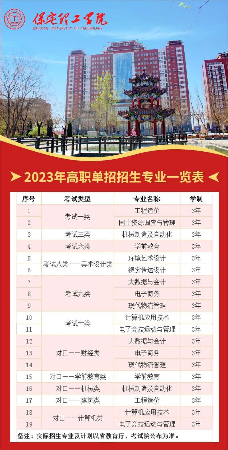保定理工学院2023年单招招生简章
